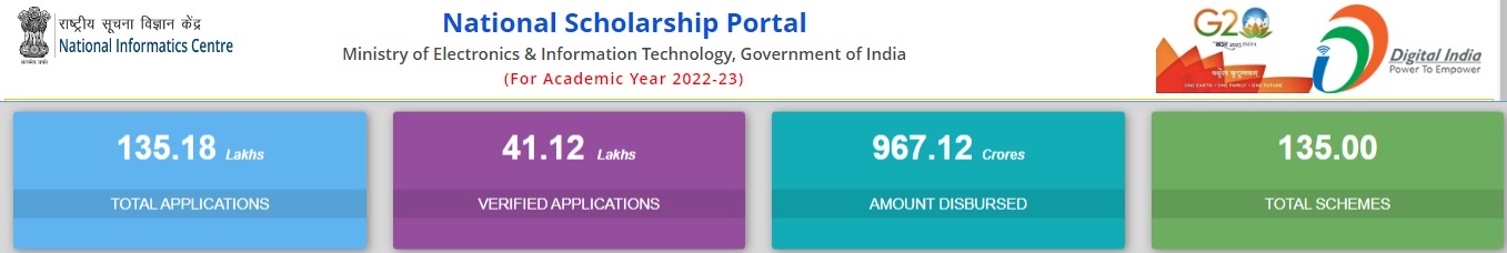 NSP Scholarship Portal Previous Year Report