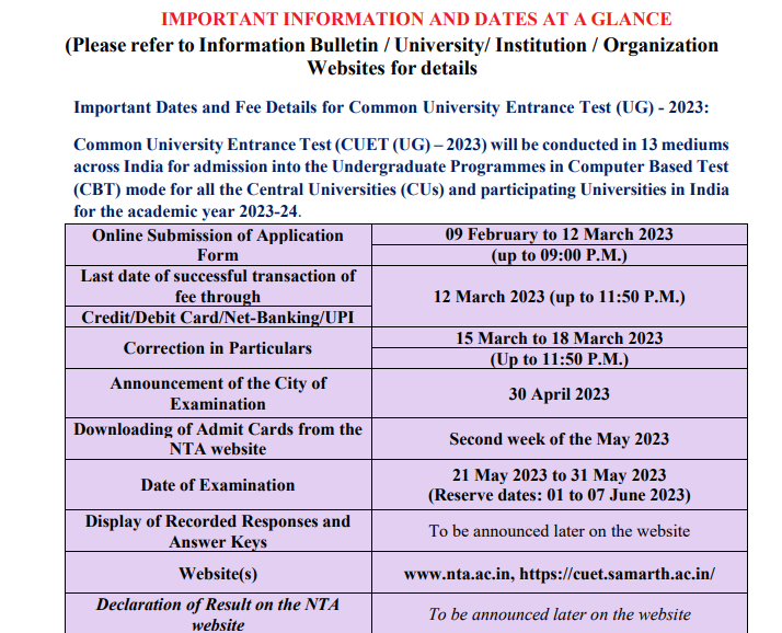 Cuet Ug Registration 2024 Last Date [Application Form]