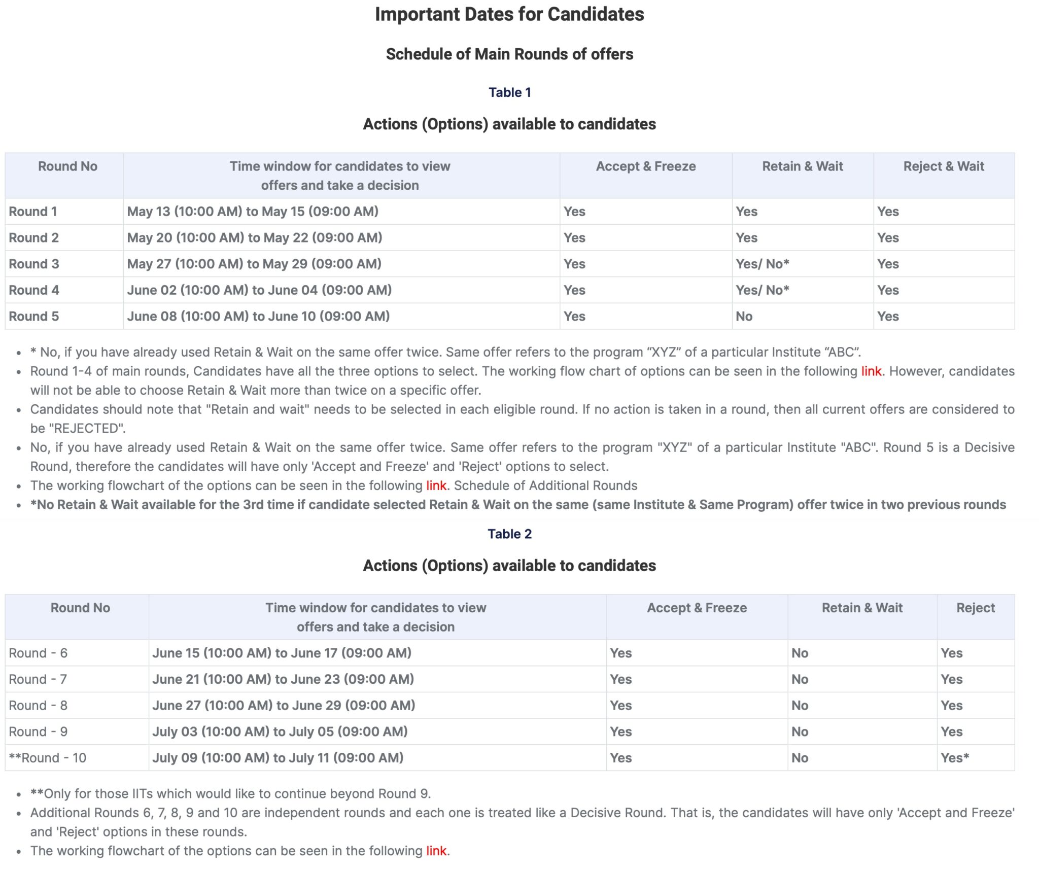 Gate Coap Counselling 2024 Registration Date coap.iitm.ac.in