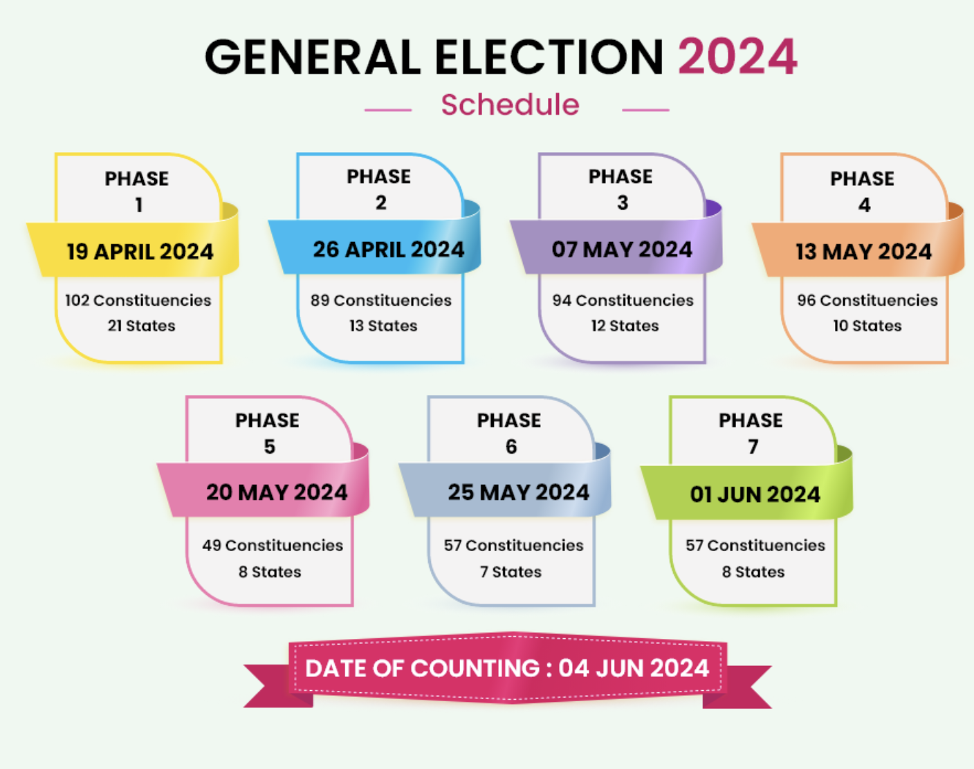 Lok Sabha Election Schedule