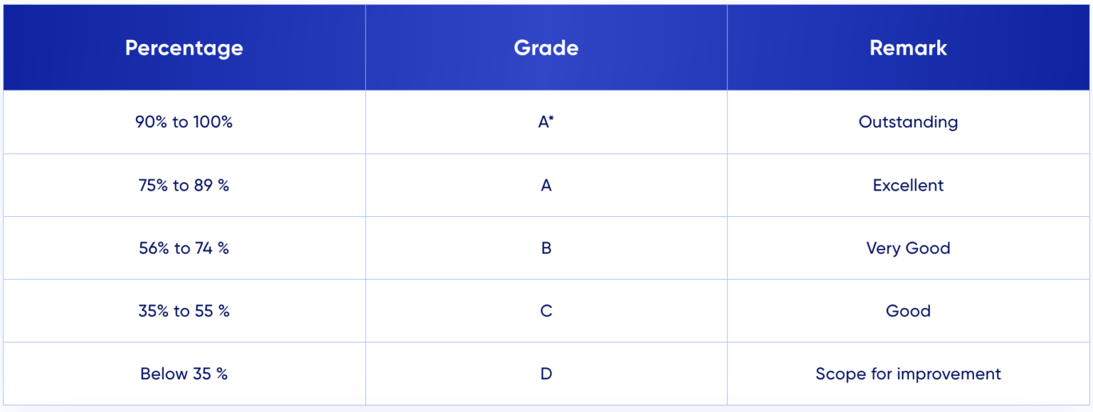 [Rskmp Result] Mpbse 5th Class Result 2024 Link [mpbse.nic.in]