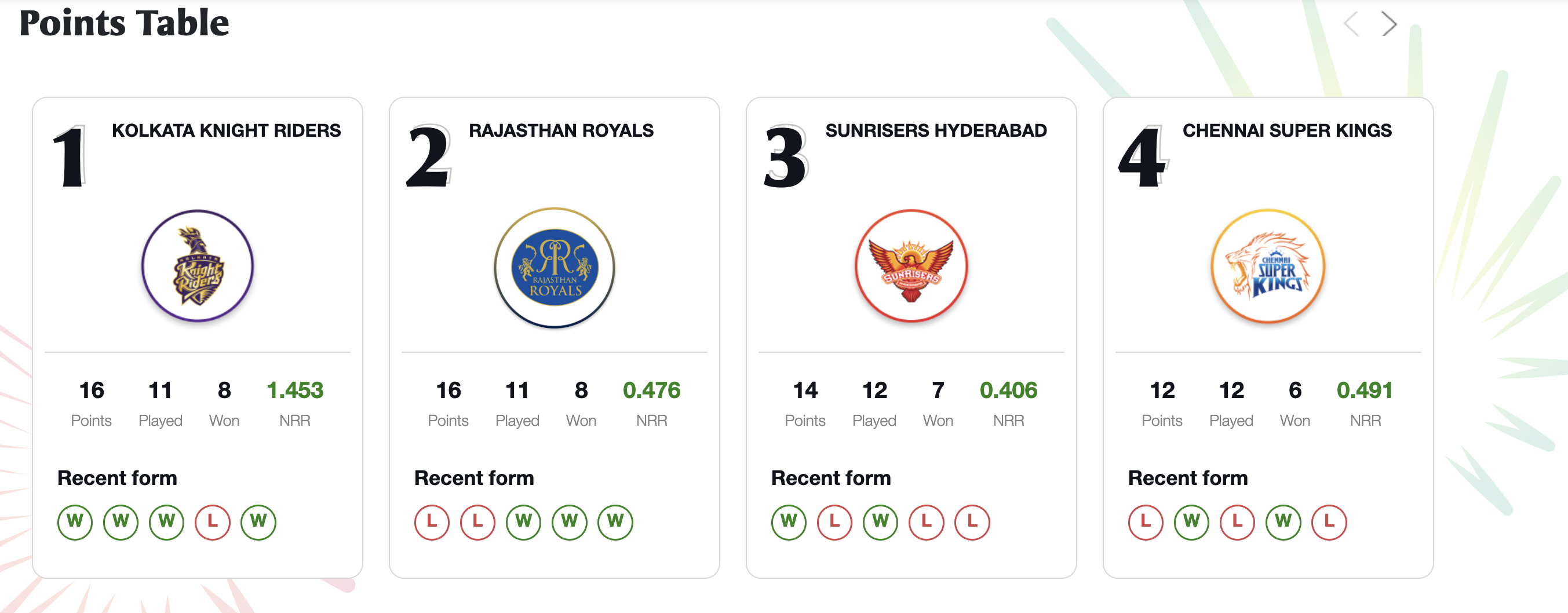 IPL Points Table