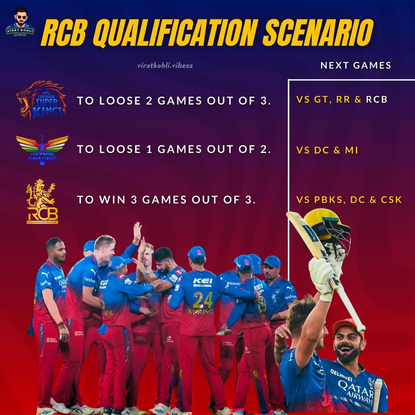 RCB Qualification for IPL